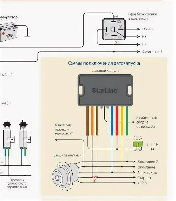 Подключение реле блокировки старлайн Автозапуск и блокировка двигателя S96v2 на Duster 2014 / Самостоятельная установ