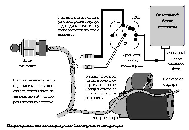 Подключение реле блокировки стартера K9-SIX ATV - руководство по установке