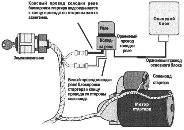 Подключение реле блокировки стартера CRIME GUARD 328i - руководство по установке