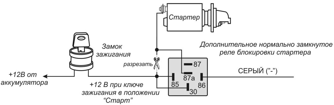 Подключение реле блокировки стартера PANTERA SLR-5650/5750 - инструкция по установке