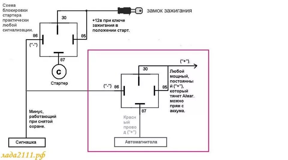 Подключение реле блокировки стартера Отключение магнитолы при постановке на охрану - Lada Приора хэтчбек, 1,6 л, 2009
