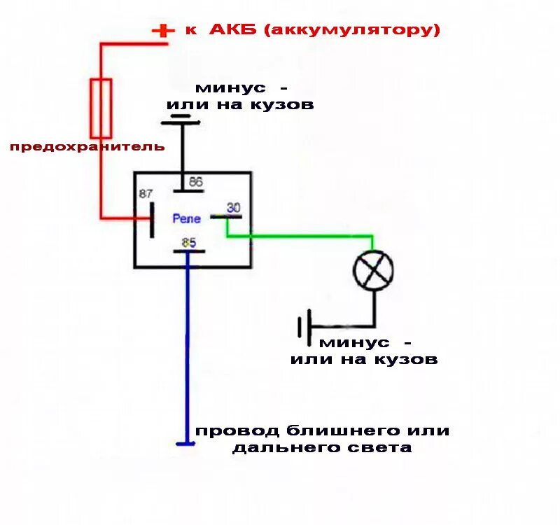 Подключение реле через минус От "ДоРейстала" к "Рейсталу +". Способы улучшить головной свет. - KIA Sorento (1