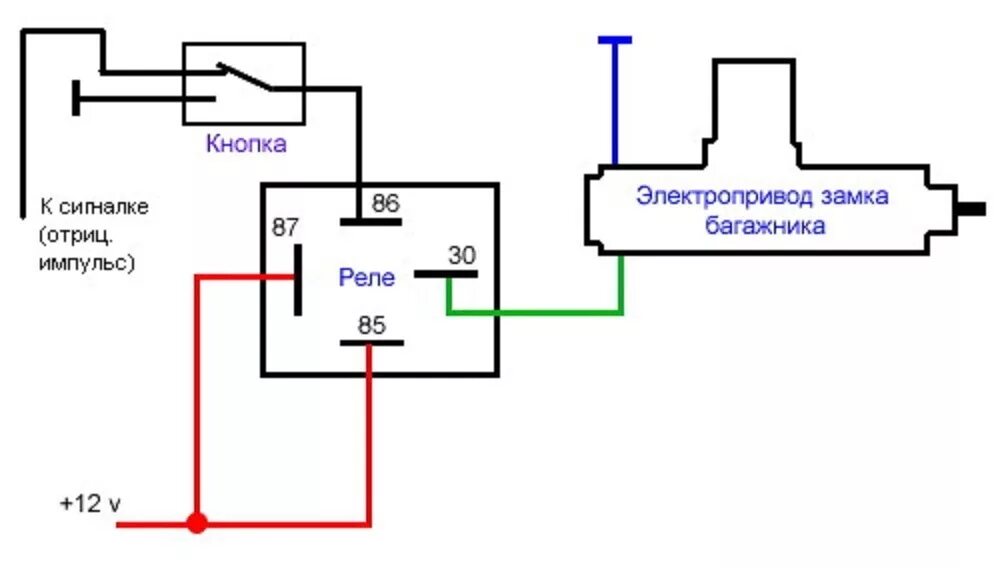 Подключение реле через минус Открытие багажника с кнопки - Lada 2114, 1,5 л, 2006 года аксессуары DRIVE2