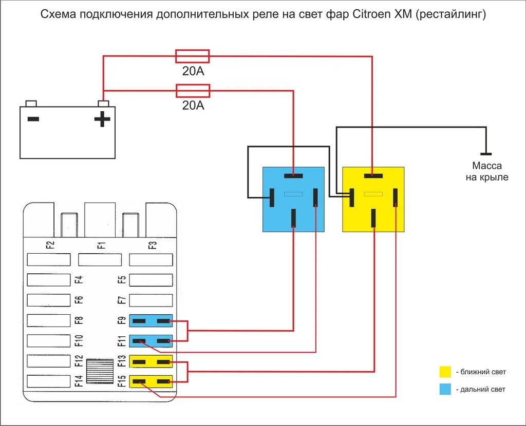 Подключение реле дальнего ближнего света Головной свет ХМ - Страница 37 - ГИДРОКЛУБ СИТРОЕН