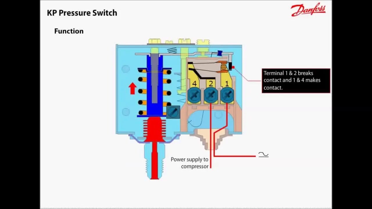 Подключение реле danfoss Presostato. Explicación por medio de simulación - YouTube