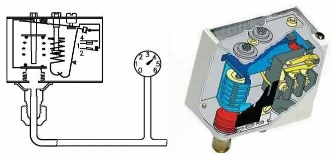 Подключение реле danfoss Реле давления DANFOSS Реле давления DANFOSS KPI 35 G1/4 - Комплектующие и запчас