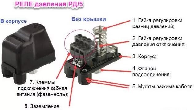 Подключение реле давления Реле давления для насосной станции: устройство, регулировка