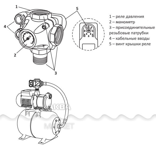 Подключение реле давления беламос Реле Unipump давления РМ 5/3W с манометром - Купить по доступной цене в интернет