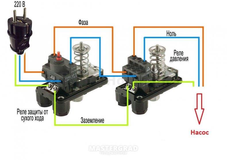 Подключение реле давления электрика Защита от сухого хода насоса: принцип работы реле сухого хода. Тонкости настройк