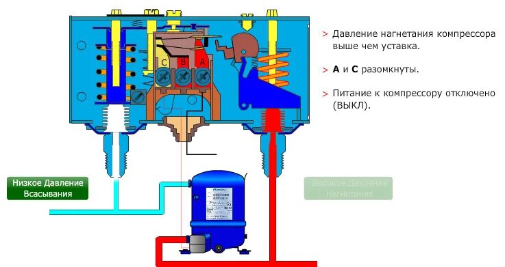 Подключение реле давления компрессора Коммерческие Холодильные системы