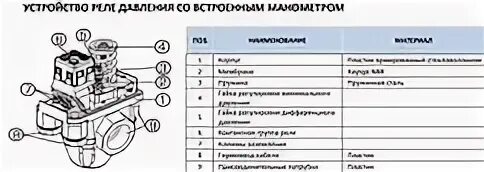 Подключение реле давления рм 5 Реле давления pm5 фото - DelaDom.ru