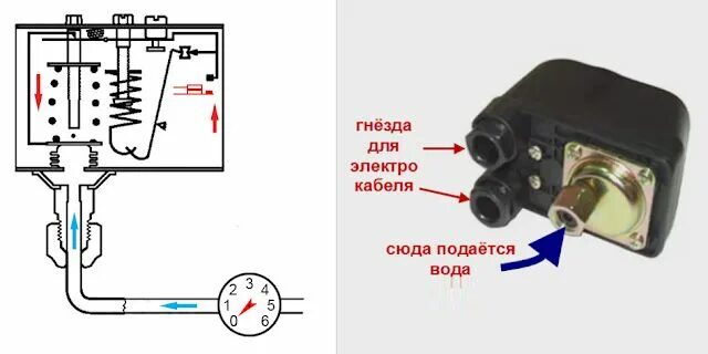 Подключение реле давления воздух Сантехник ...: Регулировка реле давления воды для насоса Electronic products, Ph