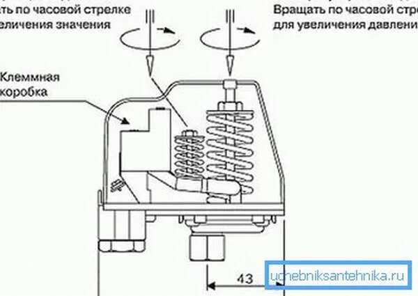 Подключение реле давления воздушного компрессора Устройство, принцип работы, подключение и настройка реле давления для компрессор