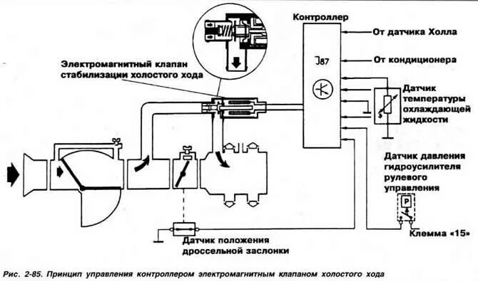 Подключение реле холостого хода Volkswagen Passat 1988-1996: Fuel injection control subsystem (8-valve engine / 