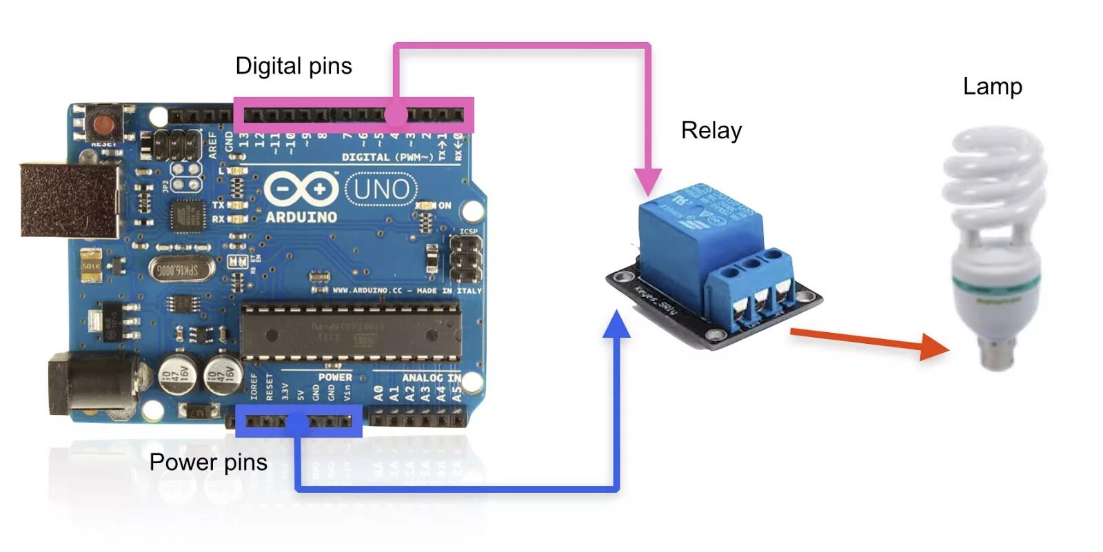 Подключение реле к ардуино Картинки АРДУИНО РЕЛЕ СКЕТЧИ