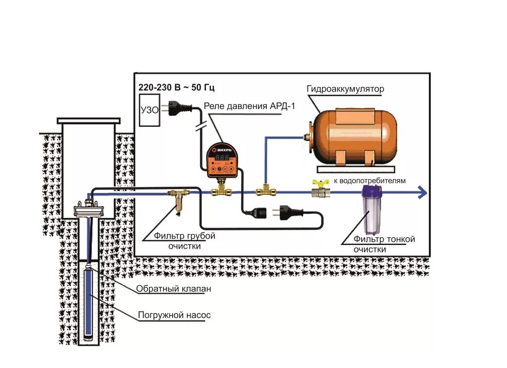 Подключение реле к гидроаккумулятору насоса скважине Подключение насоса отопления к электросети: порядок работы