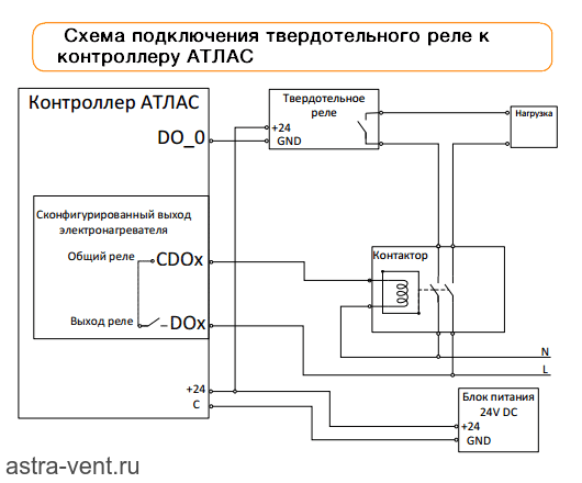 Подключение реле к контроллеру Атлас контроллер