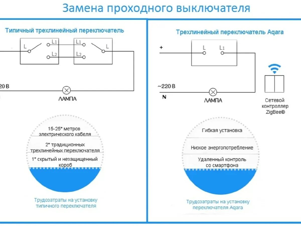 Подключение реле к проходному выключателю Картинки РЕЛЕ ПРОХОДНОГО ВЫКЛЮЧАТЕЛЯ СХЕМА