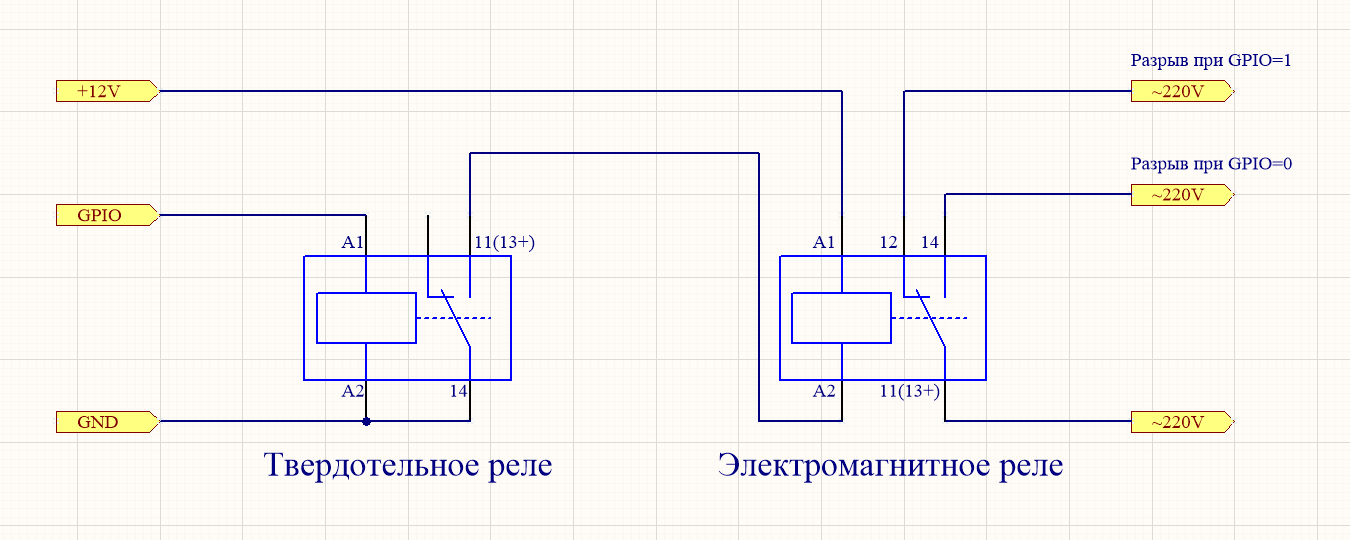 Подключение реле магнитное Управление силовой нагрузкой через GPIO порты роутеров iRZ R4 в Санкт-Петербурге