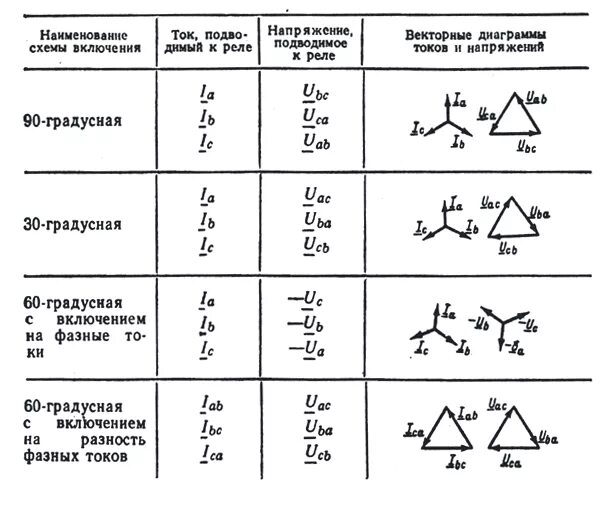 Подключение реле мощности Функции автоматики и сигнализации БМРЗ-КЛ. Определение направления мощности. Схе