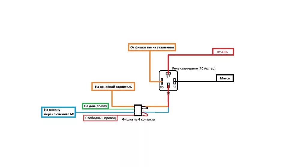 Подключение реле на замок зажигания Разгрузочное реле на замок зажигания. - ГАЗ Газель, 2,5 л, 2006 года электроника