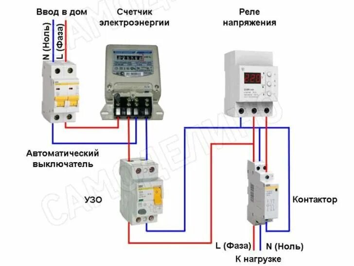 Подключение реле напряжения и узо как правильно Реле контроля напряжения в домах и квартирах - защита электроприборов и обеспече