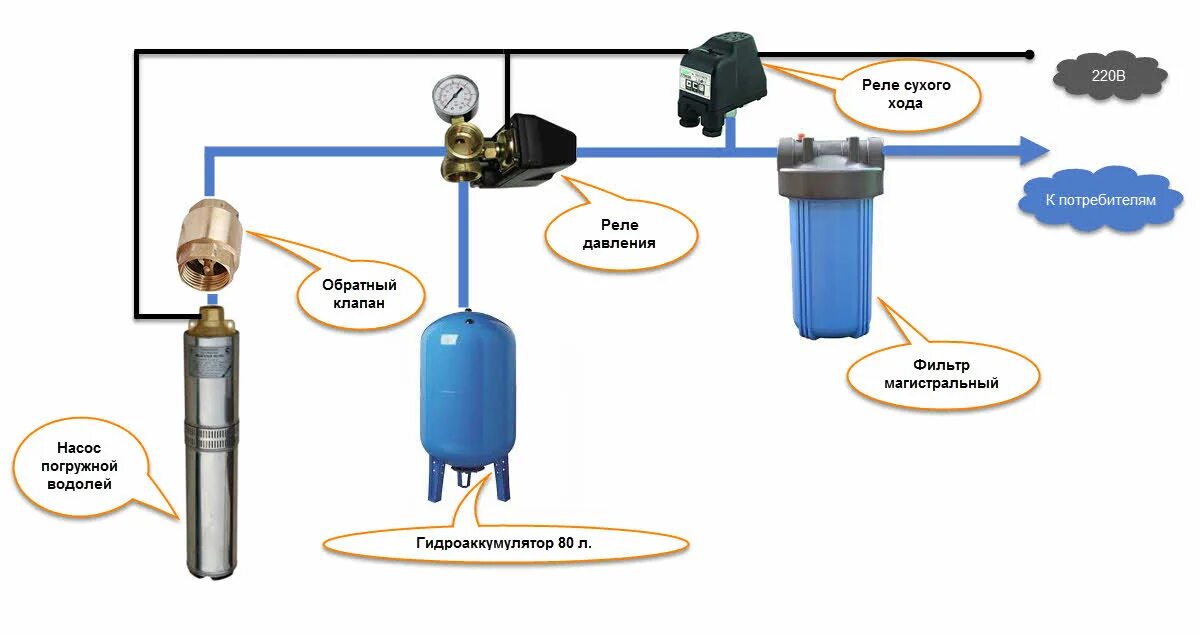 Подключение реле насоса скважины Картинки РЕЛЕ ДАВЛЕНИЯ ДЛЯ ГИДРОАККУМУЛЯТОРА ПОДКЛЮЧЕНИЕ СХЕМА