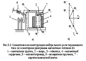 Подключение реле переменного тока 5.2 Принцип действия нейтрального реле постоянного тока