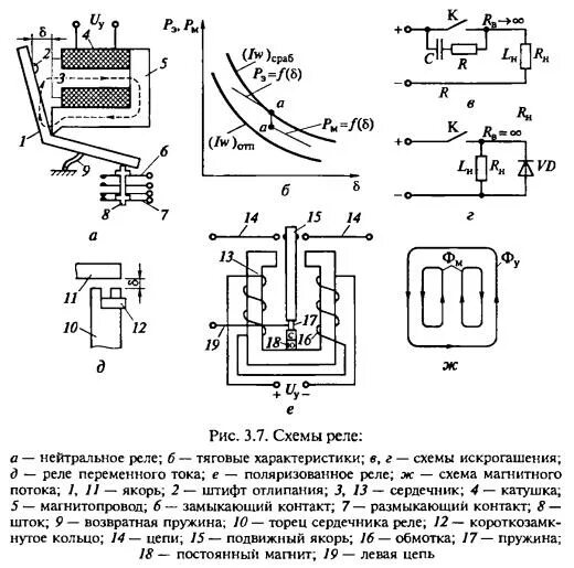 Электромагнитные реле постоянного тока - CormanStroy.ru