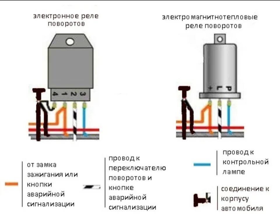 Подключение реле поворотников Реле поворотов - Lada 21033, 1,3 л, 1983 года электроника DRIVE2