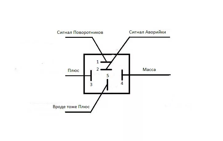 Подключение реле поворотов 5 контактов схема Реле аварийки и поворотников - Jeep Grand Cherokee (ZJ), 2,5 л, 1997 года другое