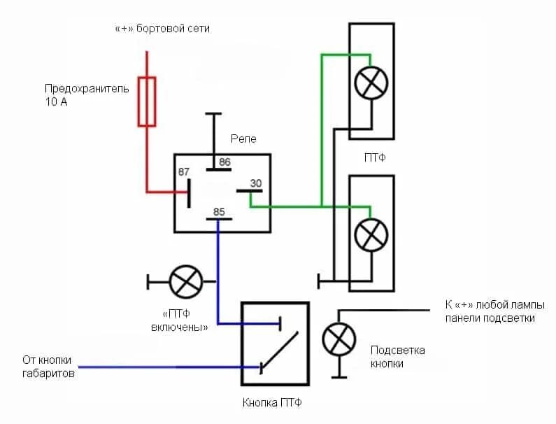 Подключение реле противотуманных фар ваз 2110 ПТФ на ваз 2110: особенности установки и подключение, выбор и схема