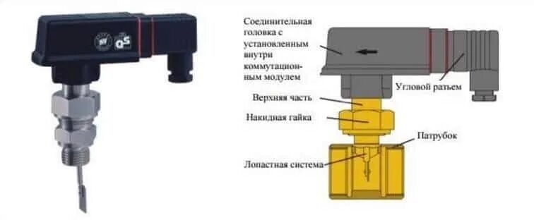 Подключение реле протока воды Реле протока воды - назначение, принцип работы, подключение