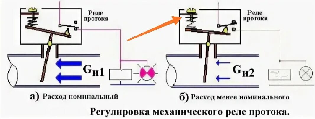 Подключение реле протока воды Реле протока. Назначение и ошибки монтажа. Дмитрий Дзен