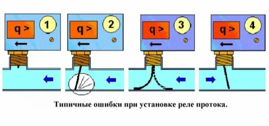 Подключение реле протока воды Реле протока. Назначение и ошибки монтажа. Дмитрий Дзен