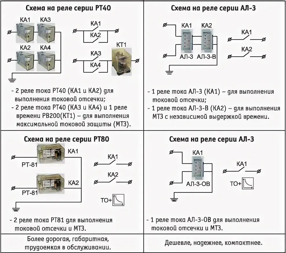 Подключение реле рт 10 Реле максимального тока АЛ-3, АЛ-3-В, АЛ-3-ОВ - ГРУППА КОМПАНИЙ "МАШПРОМ" ГРУППА