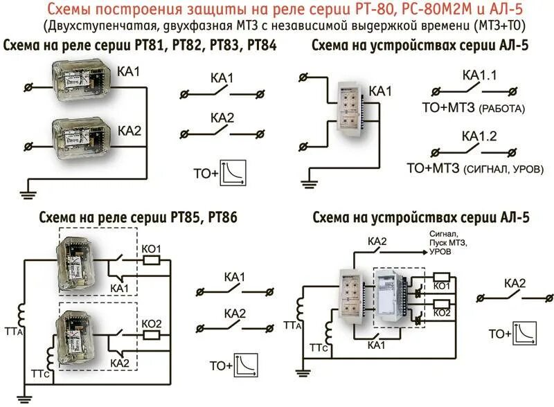 Подключение реле рт 10 Схема подключения реле: устройство, применение, правила выбора и подключения рел