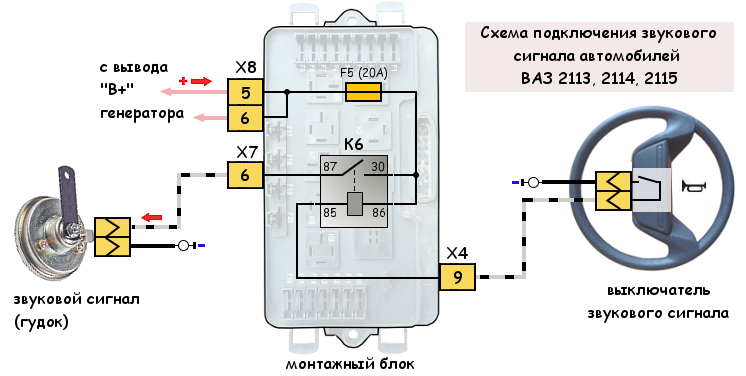 Подключение реле сигнала ваз 2110 Схема подключения звукового сигнала на ВАЗ 2114 (2113, 2115)