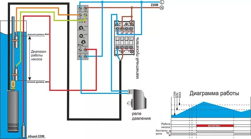 Подключение реле скважины Автоматизация насосов водоснабжения