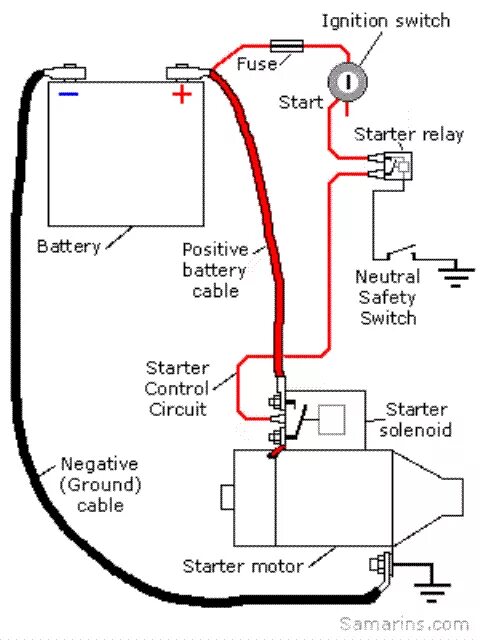 Подключение реле стартера альфа Problem with warm start - Mechanical/Electrical - PakWheels Forums