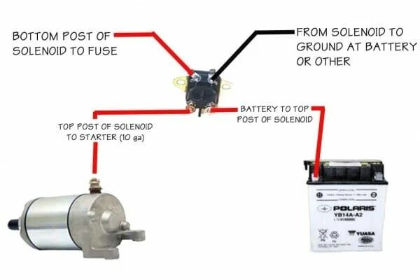 Подключение реле стартера альфа Wire Diagram Ford Starter Solenoid Relay Switch Electrical wiring diagram, Elect