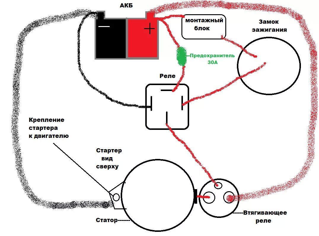 Подключение реле стартера альфа Исправный стартер не работает - Daewoo Nexia, 1,5 л, 2006 года своими руками DRI