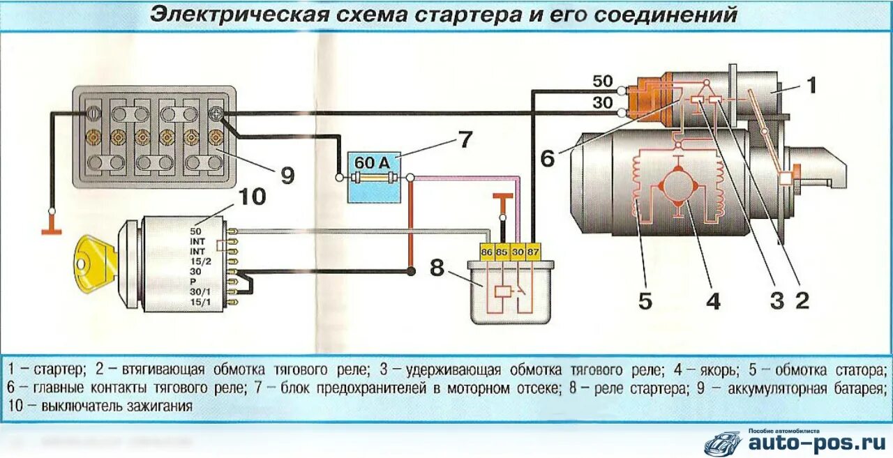 Подключение реле стартера газ Схема подключения стартера уаз 55 фото - KubZap.ru