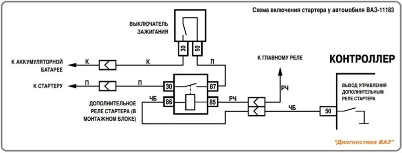 Подключение реле стартера ваз 2107 Схема включения стартера у автомобиля ВАЗ - 11183 2023 Диагностика Авто ВКонтакт