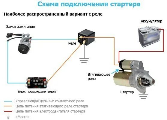 Подключение реле стартера ваз 2114 Ответы Mail.ru: Перегорают провода перед реле стартера.