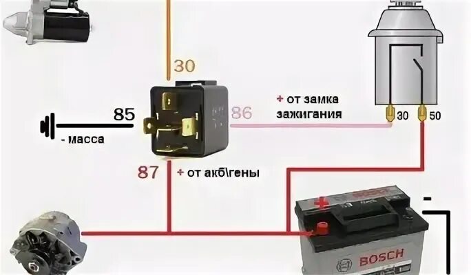 Подключение реле стартера ваз 2114 Что происходит с двигателем после гидроудара и как его восстановить?