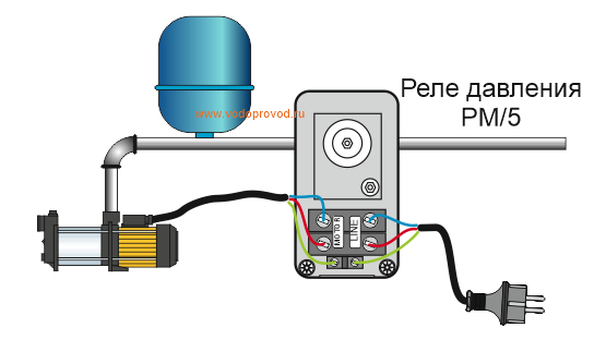 Подключение реле сухого хода к гидроаккумулятору Подключение реле давления к насосу