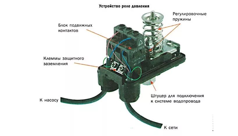 Подключение реле сухого хода к гидроаккумулятору Реле давления воды для насоса - описание, виды, монтаж и настройка