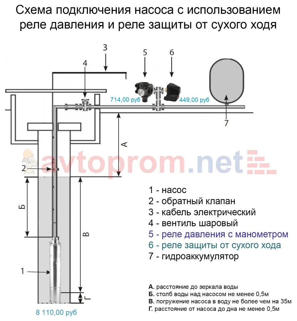 Подключение реле сухого хода скважинного насоса Насос винтовой 4-QGB-1-57F с поплавком для скважин и колодцев Jemix (ВН-4-106-32