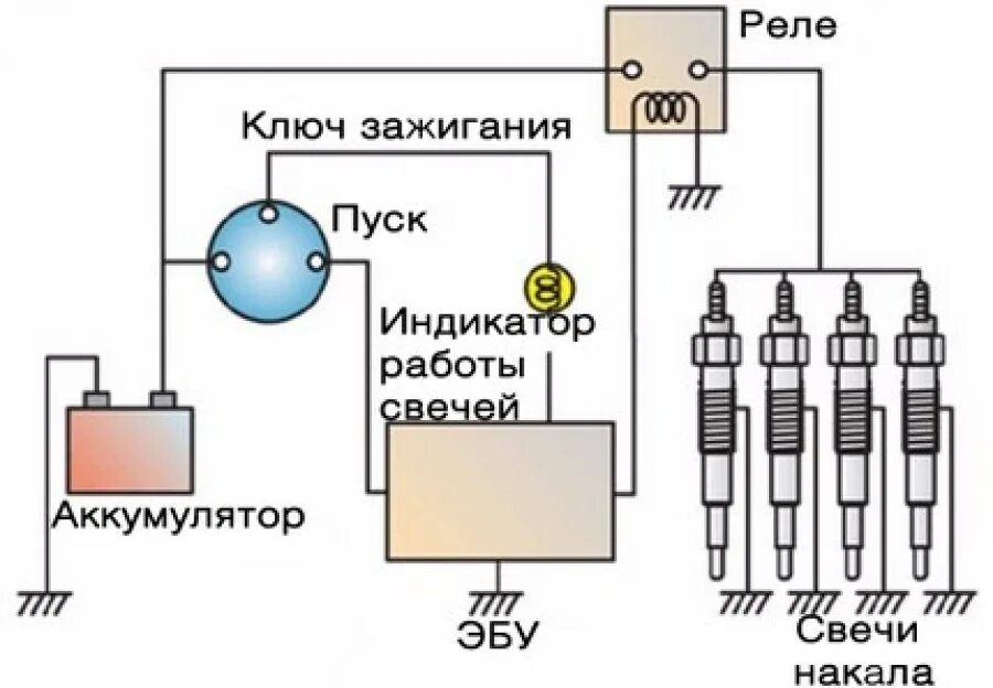 Подключение реле свечей накаливания Как проверить свечи накала